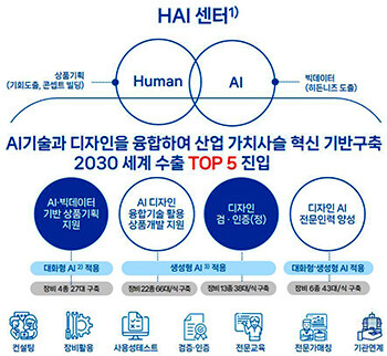 비전 체계도. 자료=경북도 제공