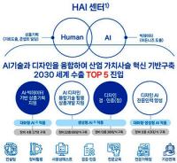 경북도, 산업부 공모 '디자인 AI 인프라 구축사업' 선정