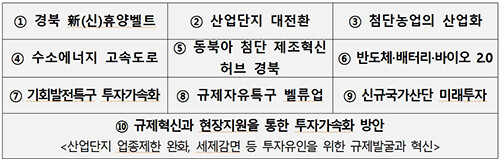 경북의 투자대전환을 위한 10대 전략프로젝트, 자료=경북도 제공