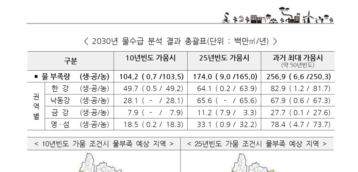 '제1차 국가물관리기본계획(2021)'에 담긴 2030년 예상 물 부족량. 자료=국가물관리위원회