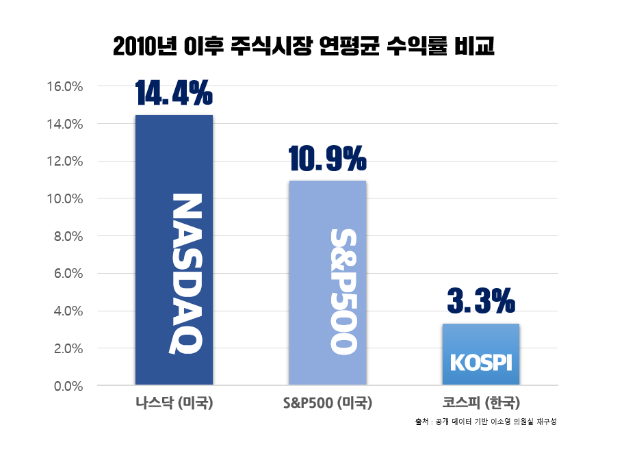 사진=이소영 의원실