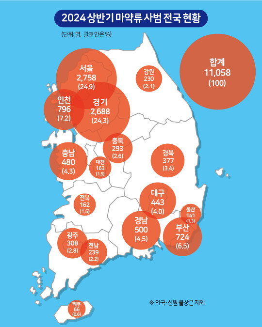 자료=대검찰청