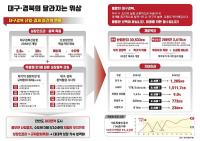 대구정책연구원, TK행정통합…2045년 GRDP 8.4배↑예측