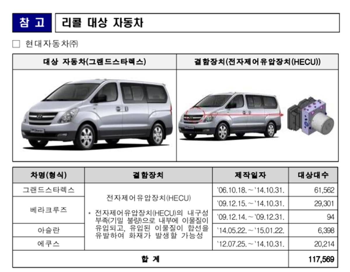 국토부가 24일 발표한 리콜 대상 차량. 사진=국토교통부