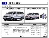 현대차·벤츠·BMW·포드 33개 차종 19만여대 리콜