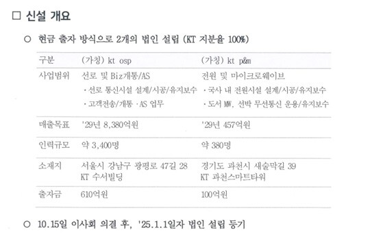 KT가 배포한 ‘현장인력구조 혁신방안’ 일부. 사진=KT직원 제공