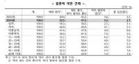 미혼여성 26%만 “결혼은 필수”…정우성 이슈로 살펴본 결혼 인식 변화