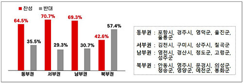 자료=대구시 제공