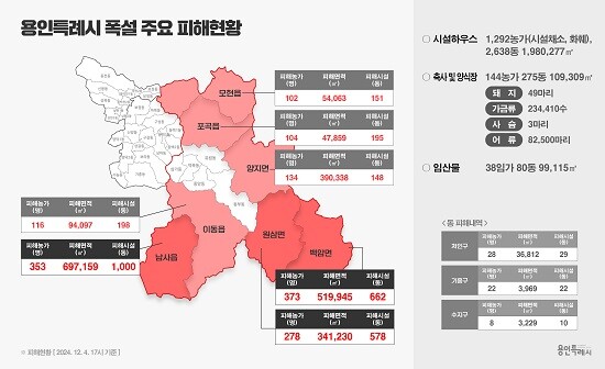 용인특례시 폭설 피해 현황. 사진=용인특례시 제공