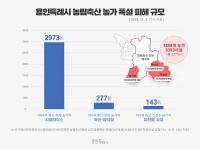 용인특례시, 폭설 피해 복구에 13억 8,000만원 긴급 투입