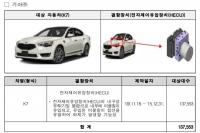 기아·현대차·지엠 등 22개 차종 30.7만 대 자발적 리콜