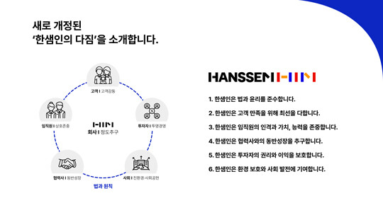 한샘의 윤리 경영 강화를 위한 한샘인의 다짐(이미지=한샘)