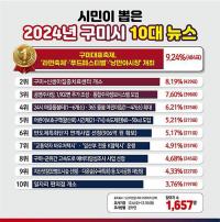 구미시, 올해 10대 뉴스 1위는 '구미대표축제' 개최