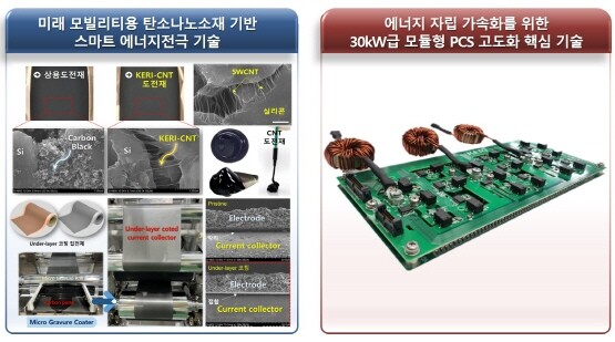 한국전기연구원 2개 기술이 2024년 출연(연) 우수 연구성과에 선정됐다. 사진=한국전기연구원 제공