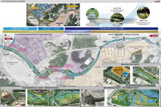조만강생태하천복원사업 조감도. 사진=김해시 제공