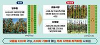 포항 '상옥 스마트 과수특화단지' 농식품부 신규 공모사업 선정