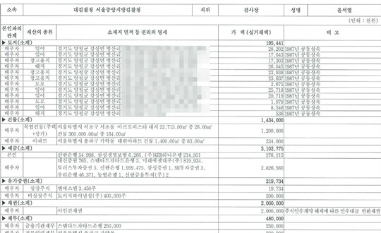 2017년 8월 윤석열 당시 서울중앙지검장의 정부공직자 재산공개. 이때 김건희 여사의 재산 규모가 처음 알려졌다. 사진=대한민국 전자관보 캡처