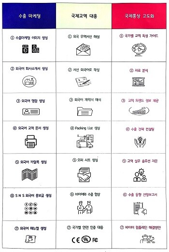 수원형 중소기업  AI 무역청. 사진=수원특례시 제공