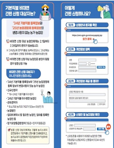기본형 공익직불금 접수 안내문. 사진=사천시 제공