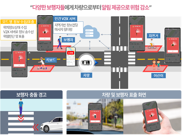 ‘교통안전 스마트 알리미 송도’ 애플리케이션 주요 서비스. 사진=인천경제자유구역청 제공