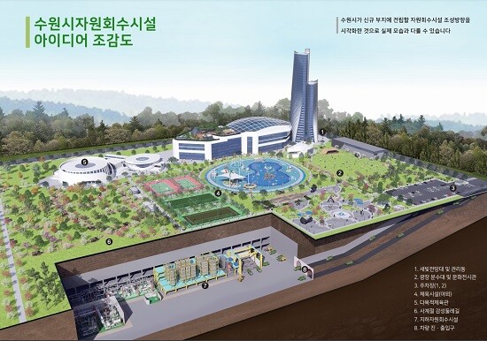 수원시자원회수시설 아이디어 조감도. 사진=수원특례시 제공