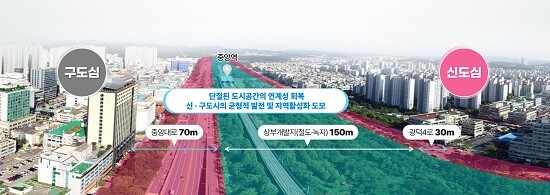 안산시 철도 지하화 사업 구상도. 사진=안산시 제공