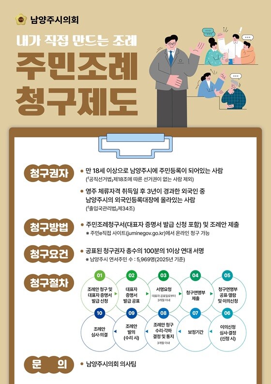 남양주시 주민조례청구제도 안내문. 사진=남양주시의회 제공