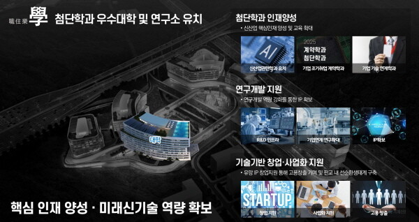 제3판교 테크노밸리 대학 및 연구소 유치 공모 . 사진=GH 제공