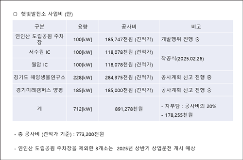 양평군에너지협동조합이 추진 중인 햇빛발전소 건립 사업. 사진=양평군에너지협동조합의 1메가와트급 햇빛발전소를 건립을 위한 사업설명회 pt 자료 갈무리.