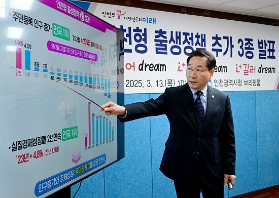 유정복 인천시장이 13일 시청 브리핑룸에서 인천형 출생정책 추가 3종(아이 플러스 이어 드림, 아이 플러스 맺어 드림, 아이 플러스 길러 드림)을 발표하고 있다. 사진=인천시 제공