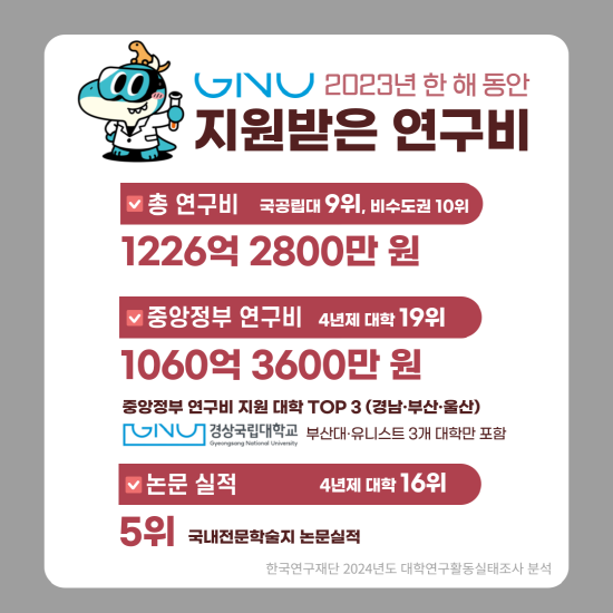 2024년도 전국 대학연구활동실태조사 보고서 이미지. 사진=경상국립대 제공