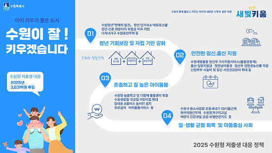 2025 수원형 저출생 대응 정책 이미지. 사진=수원특례시 제공