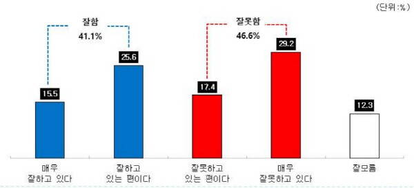 그래픽=㈜유앤미리서치 제공