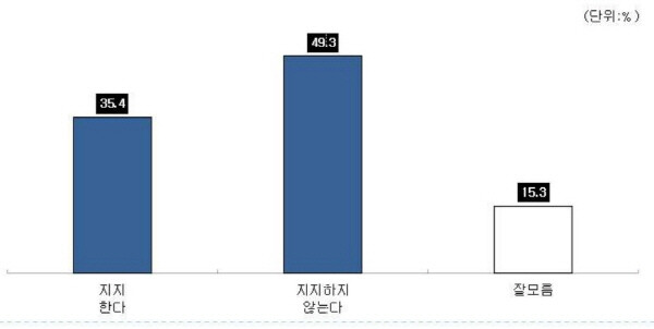 그래픽=㈜유앤미리서치 제공