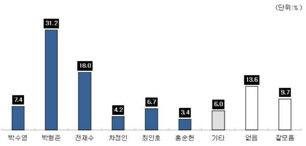 그래픽=㈜유앤미리서치 제공