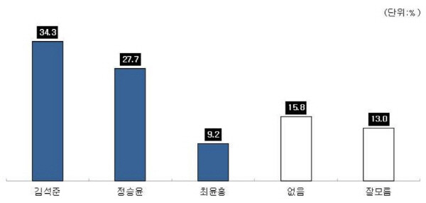 그래픽=㈜유앤미리서치 제공