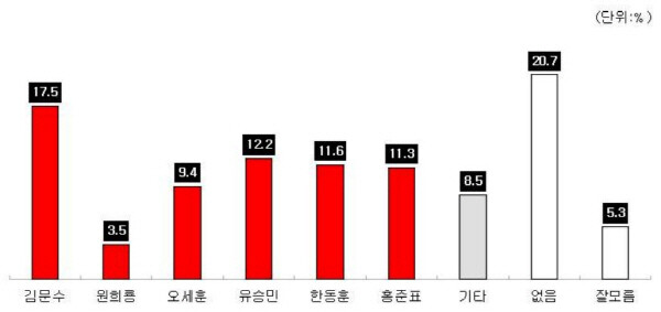 그래픽=㈜유앤미리서치 제공