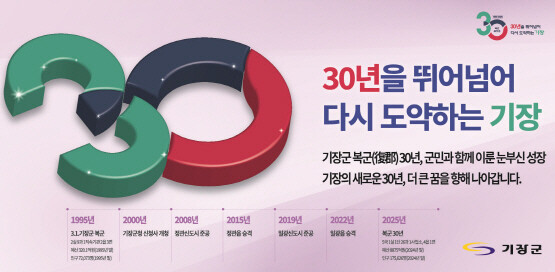 복군 30주년 홍보문. 사진=기장군 제공