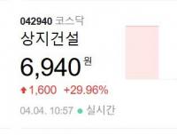 시장도 향방 모른다?…헌재 탄핵심판 선고 앞두고 윤석열, 이재명 테마주 동시 강세