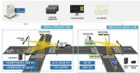 고양시, AI 기반 교통시스템 확대