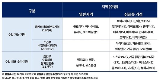 LMO 감자 수입 절차를 밟고 있는 심플로트가 수혜를 볼 수 있다는 주장도 나온다. 자료=송옥주 더불어민주당 의원실 제공