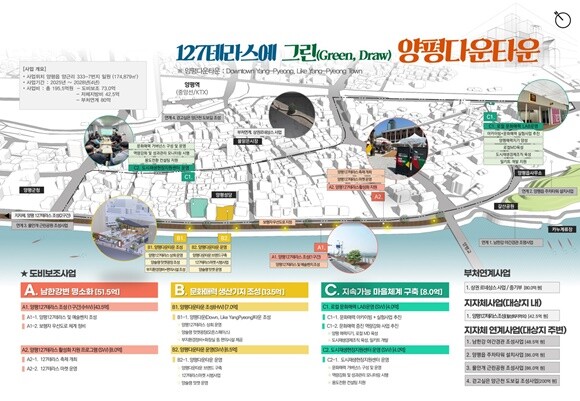 127테라스에 그린 양평다운타운 계획도. 사진=양평군청 제공