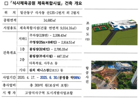 식사체육공원 체육복합시설 건축 개요. 자료 = 임홍열 의원 제공