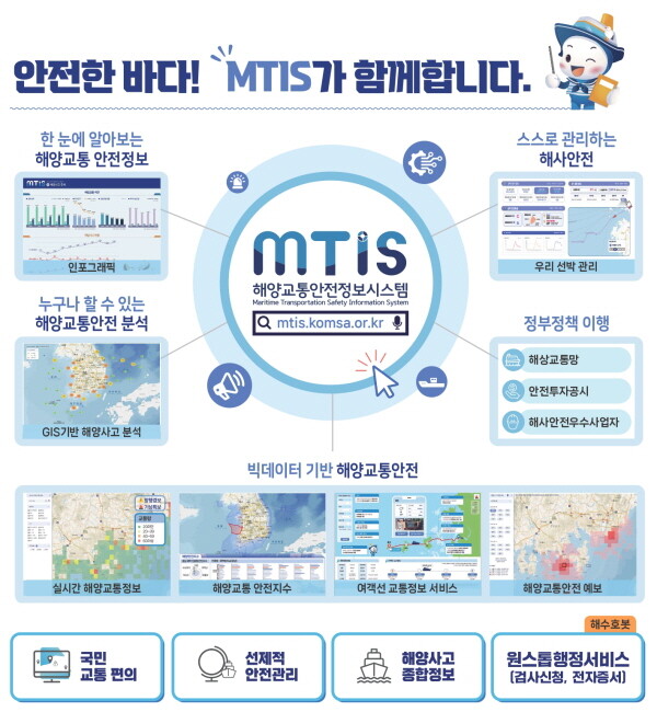 해양교통안전정보시스템(MTIS) 소개 포스터 이미지. 사진=KOMSA 제공