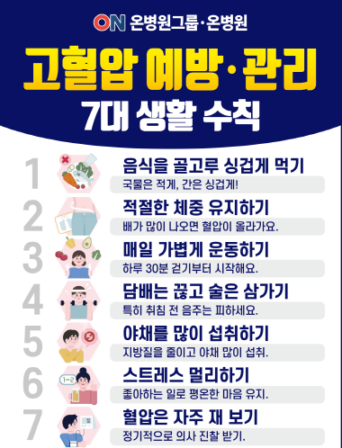 고혈압 예방 위한 7가지 생활수칙 이미지. 사진=온병원 제공