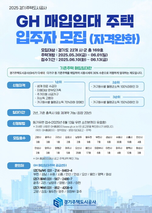 GH 경기도 22개 시·군에서 매입임대주택 입주자 모집. 사진=경기주택도시공사 제공