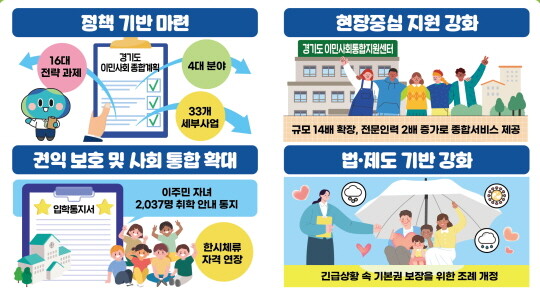 경기도 이민사회국 출범 1주년 성과 그래픽. 사진=경기도