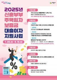 의왕시, 신혼부부 주택임차보증금 대출이자 지원 신청 접수