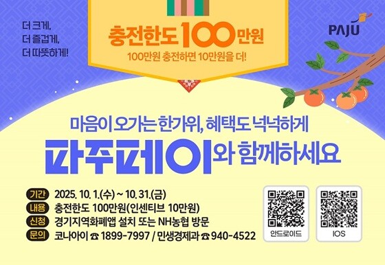 파주시가 추석을 맞아 파주페이 충전 한도를 100만 원으로 상향했다. 사진=파주시 제공