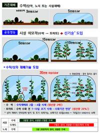 "경북서 시작된 '농업 대전환'…농업 미래 새롭게 열어간다"